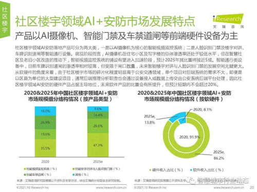中國AI安防產業全景 市場規模、技術演進與未來趨勢