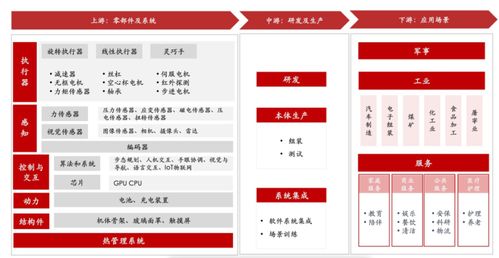技術服務 驅動未來的隱形引擎